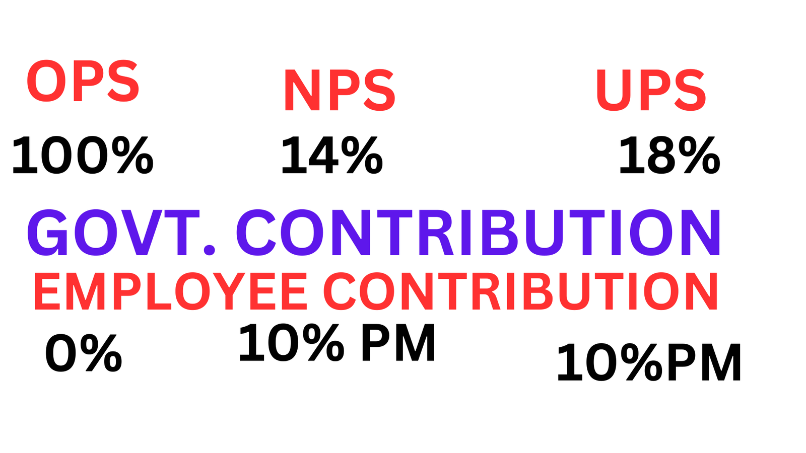 UNIFIED PENSION SCHEME